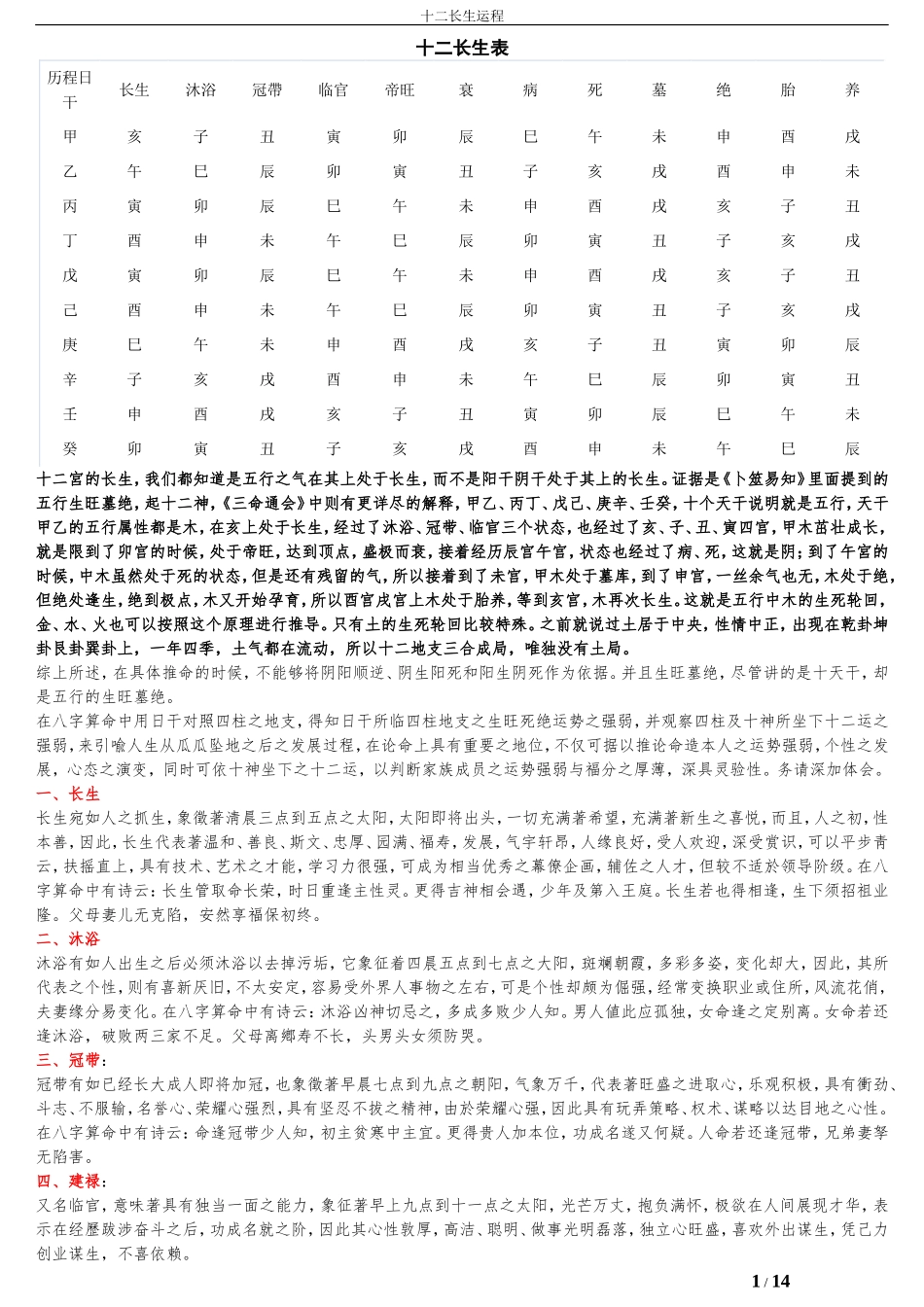 十二长生详解_第1页