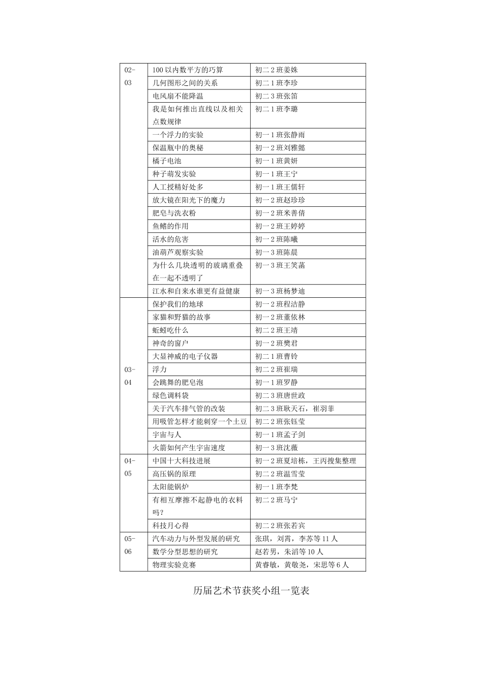 十二中一分校开设校本课程总表_第3页