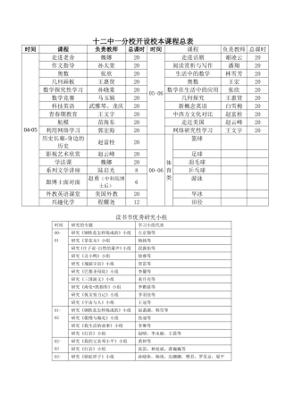 十二中一分校开设校本课程总表