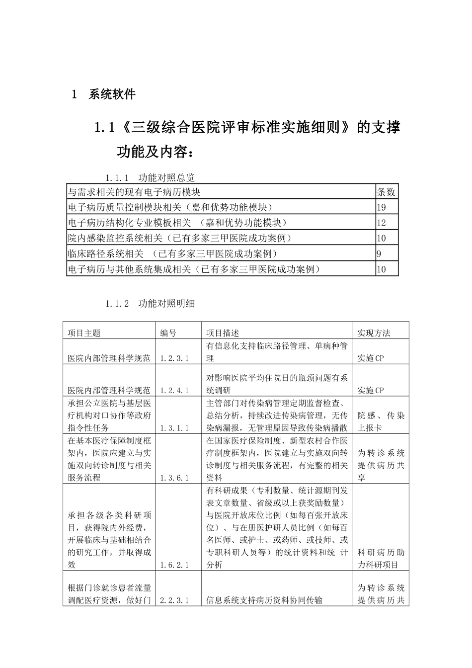 医院等级评审功能支撑解析_第1页