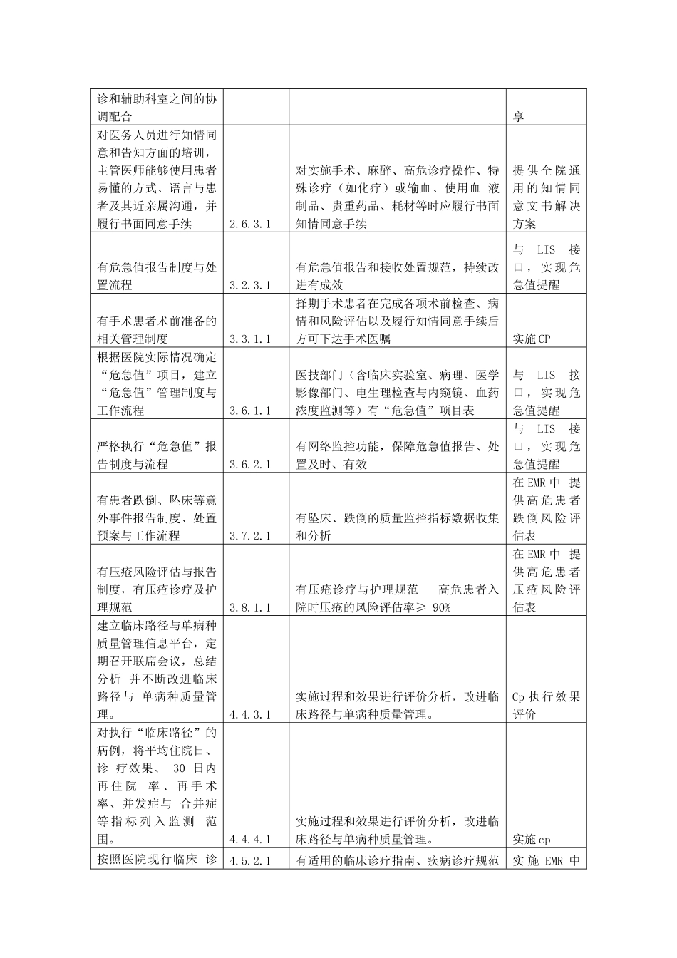 医院等级评审功能支撑解析_第2页