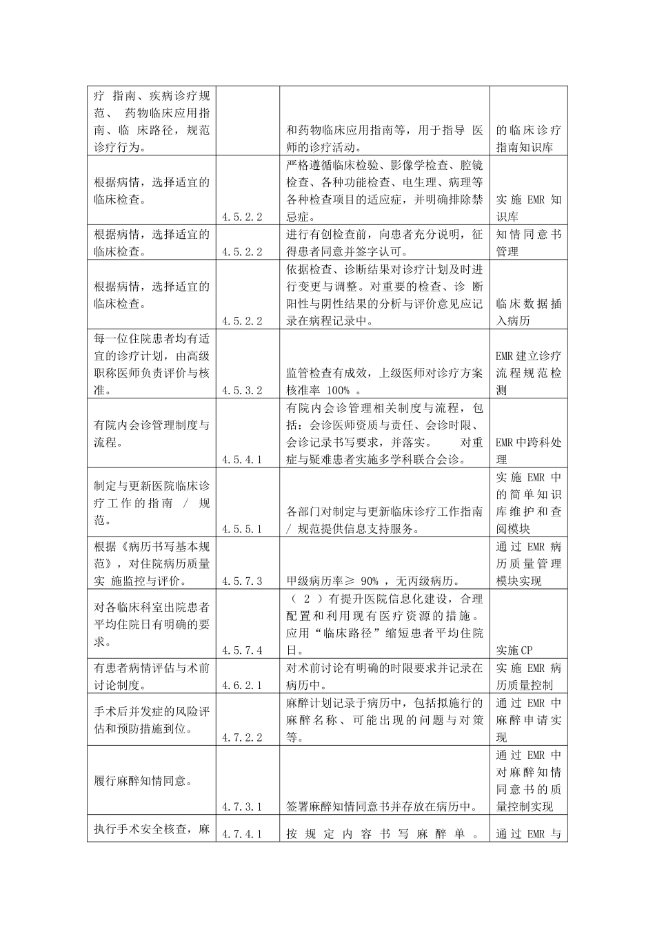 医院等级评审功能支撑解析_第3页