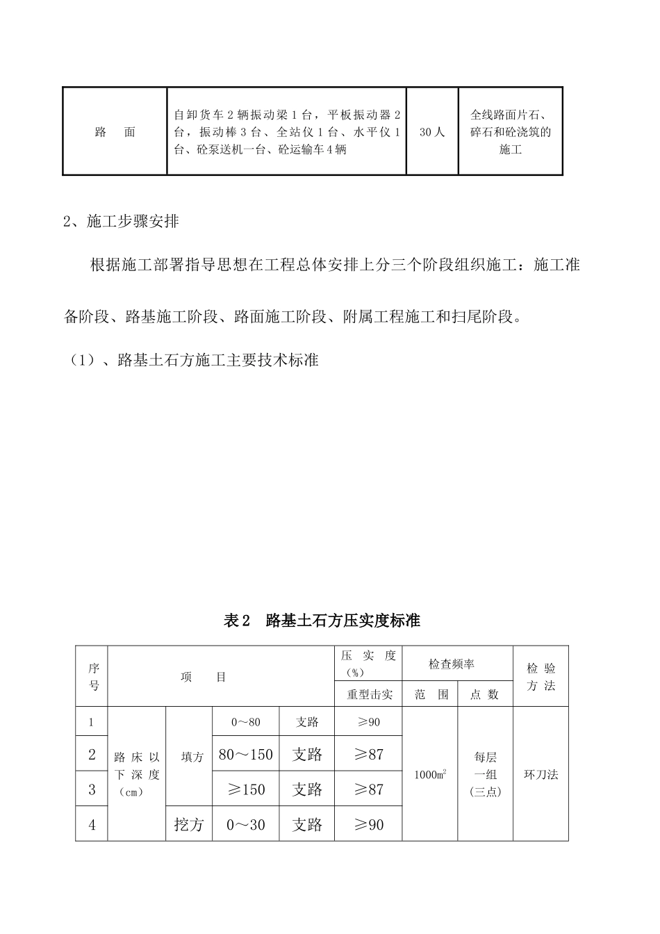 十三、项目管理构想_第3页
