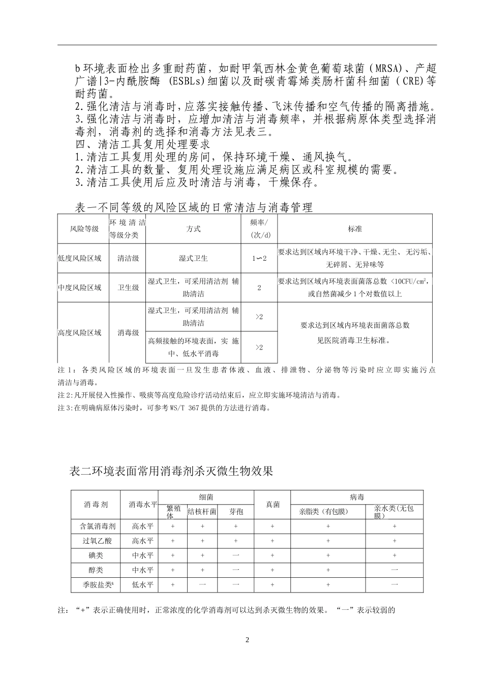 医院环境表面清洁与消毒制度_第2页