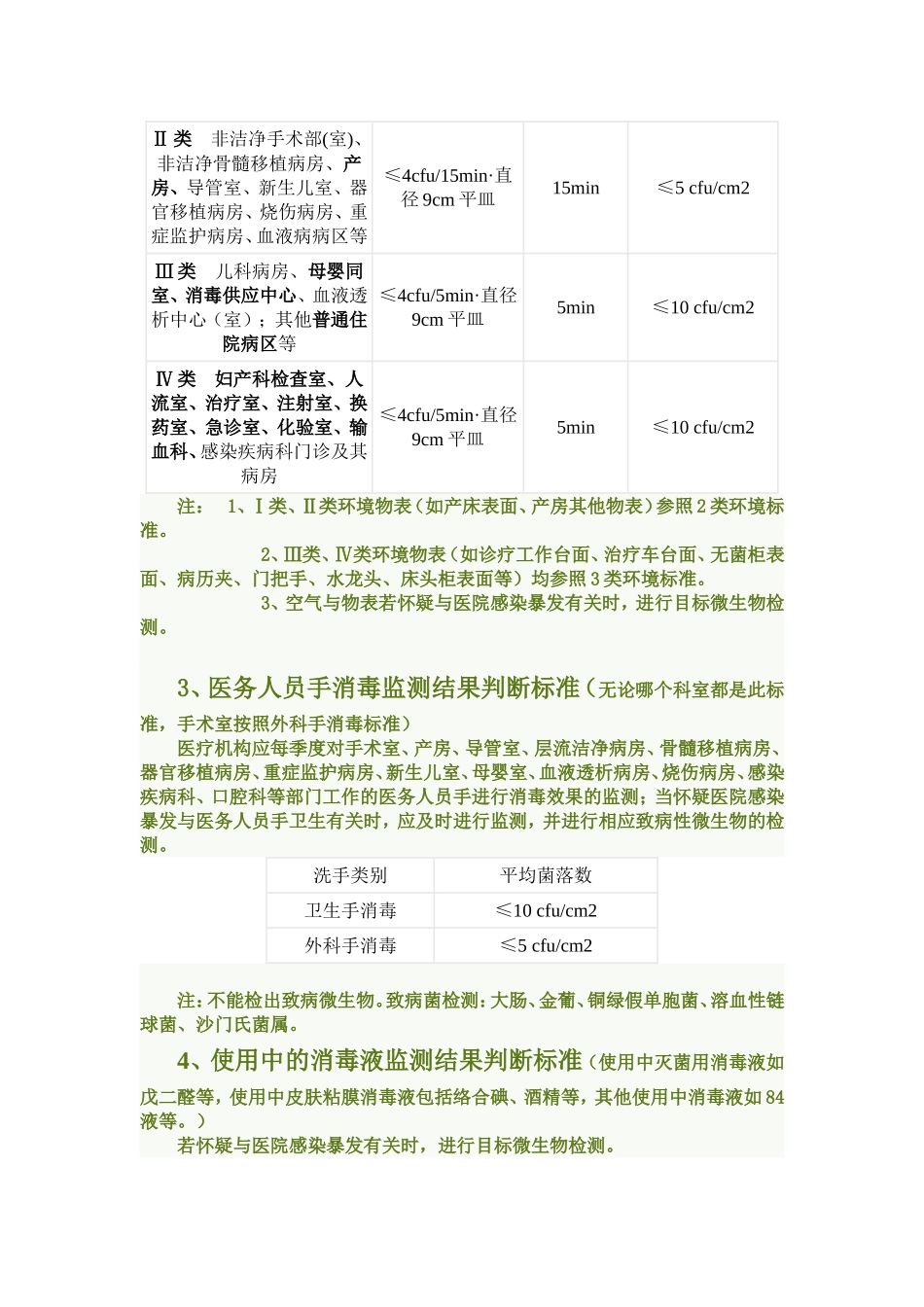 医院环境卫生学监测卫生标准汇总表_第2页