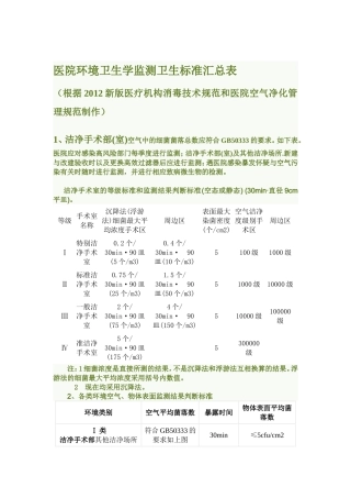 医院环境卫生学监测卫生标准汇总表