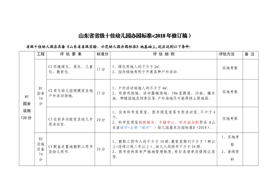 十佳幼儿园标准修改完整稿(讨论)[_第1页