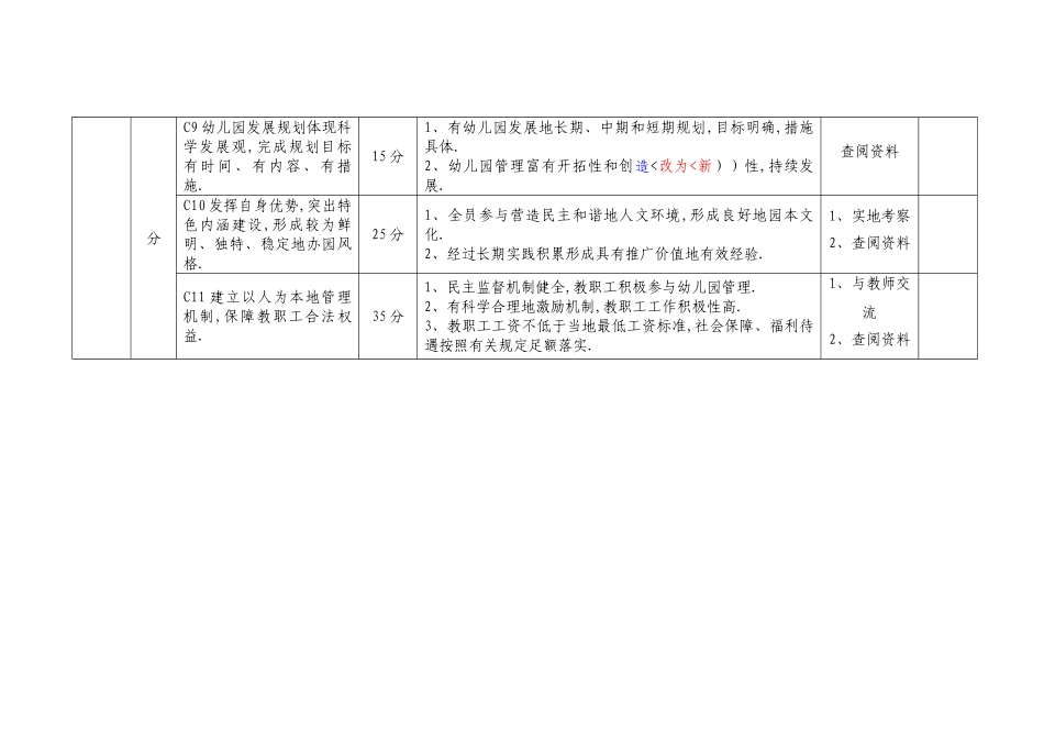 十佳幼儿园标准修改完整稿(讨论)[_第3页