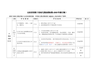 十佳幼儿园标准修改完整稿(讨论)[