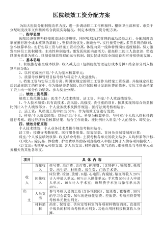 医院绩效工资分配方案(同名3925)