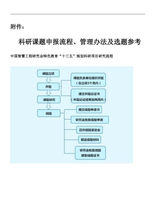 十三五国家级课题实施指南与选题参考