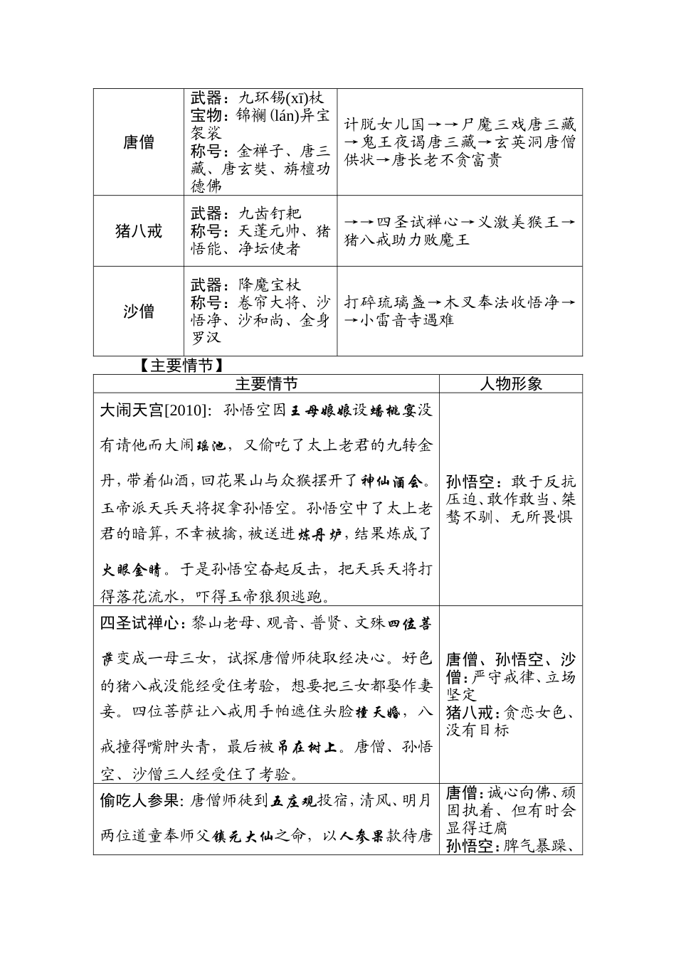 十一、《西游记》_第2页