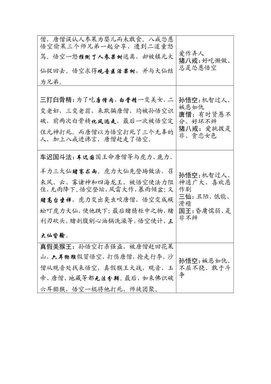 十一、《西游记》_第3页