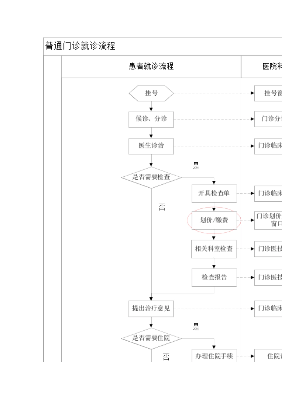 医院看病流程图_第2页