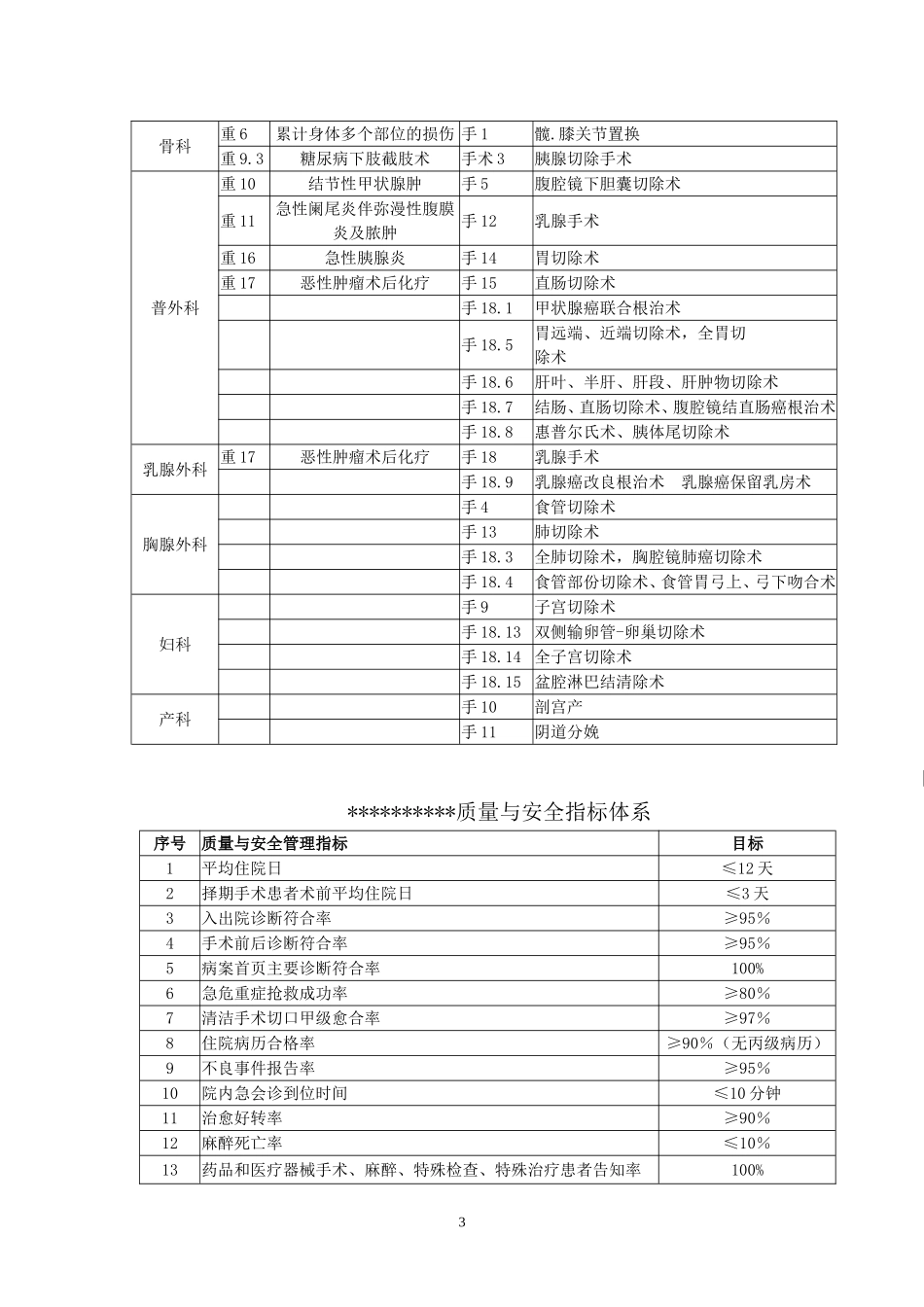 医院科室质控记录(模板_第3页