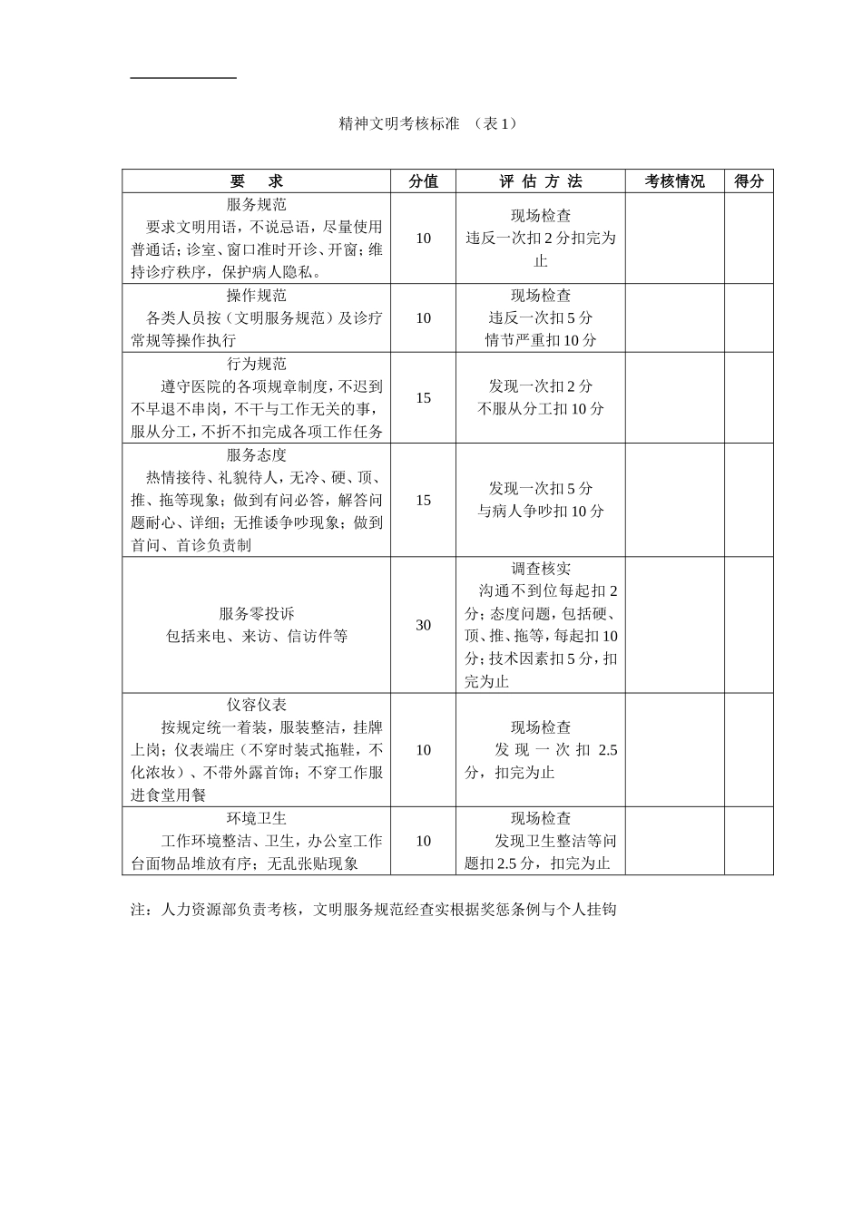 医院科室综合目标管理考核办法_第2页