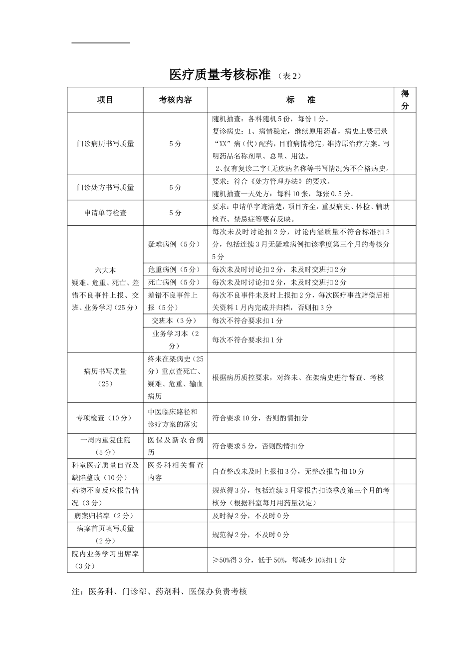 医院科室综合目标管理考核办法_第3页