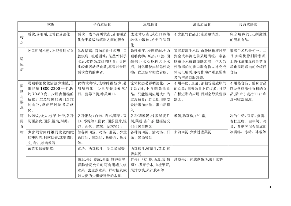 医院膳食食谱_第1页