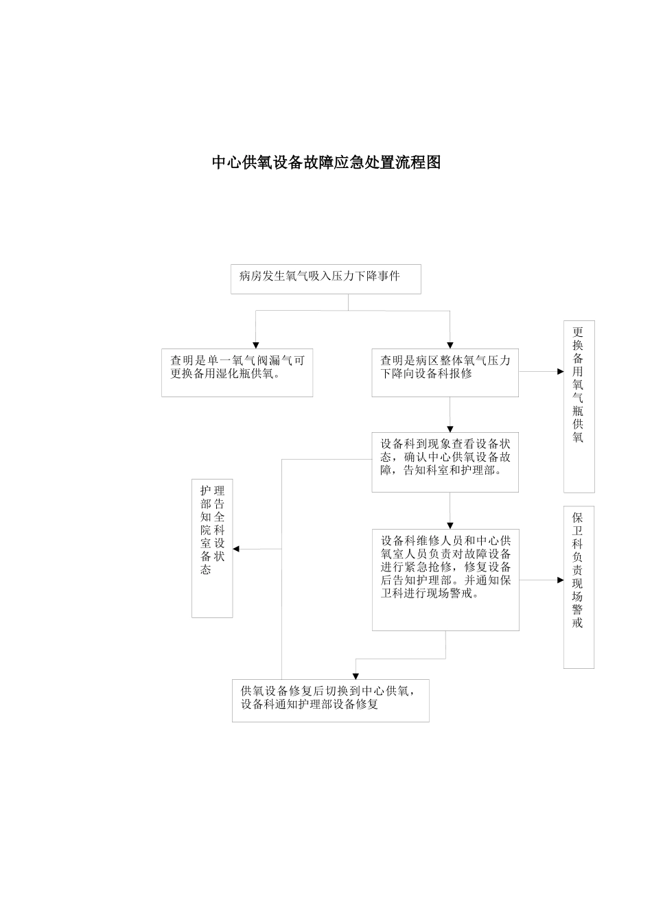 医院设备科三甲制度评审预案汇编_第2页