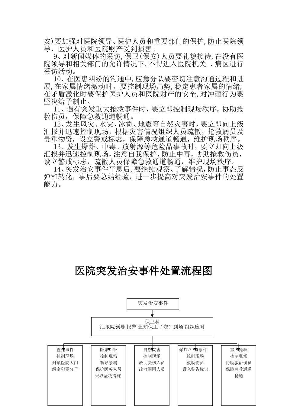 医院突发治安事件应急预案及流程_第3页