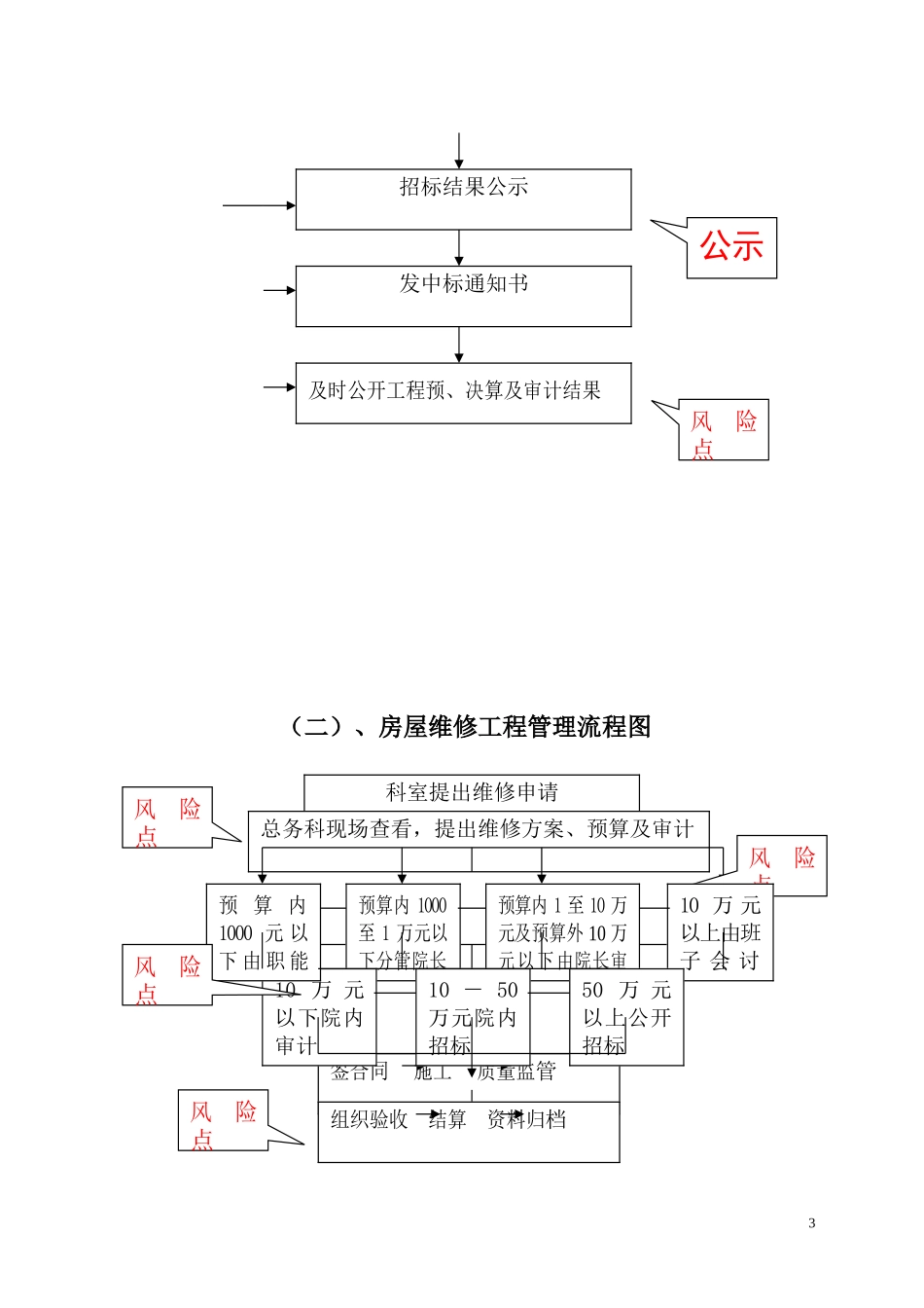 医院风险流程图_第3页