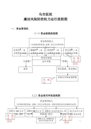 医院风险流程图