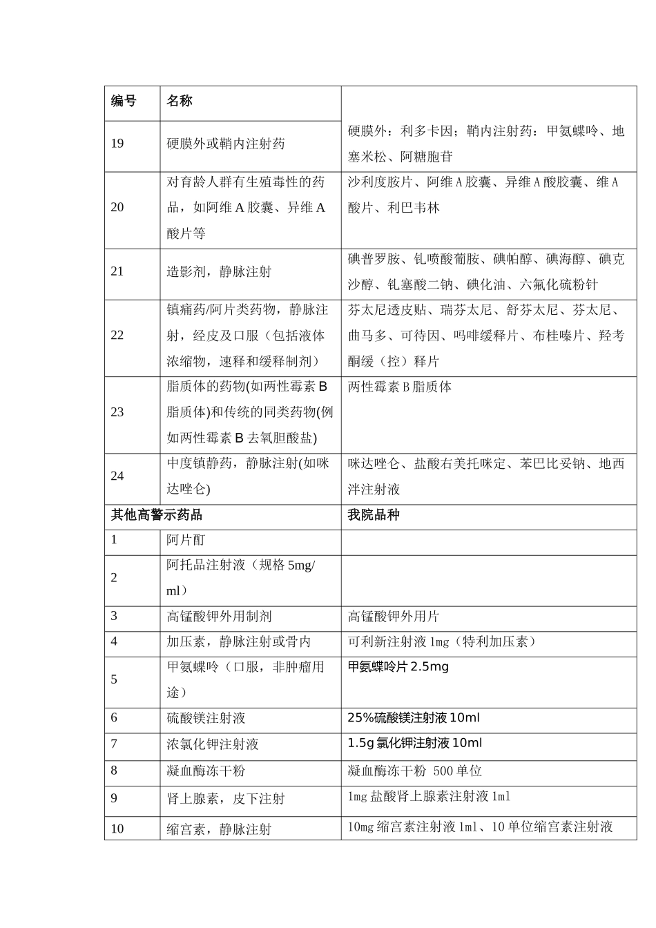 医院高警示药品2017_第3页