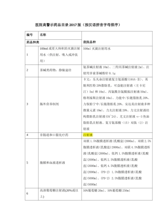 医院高警示药品2017