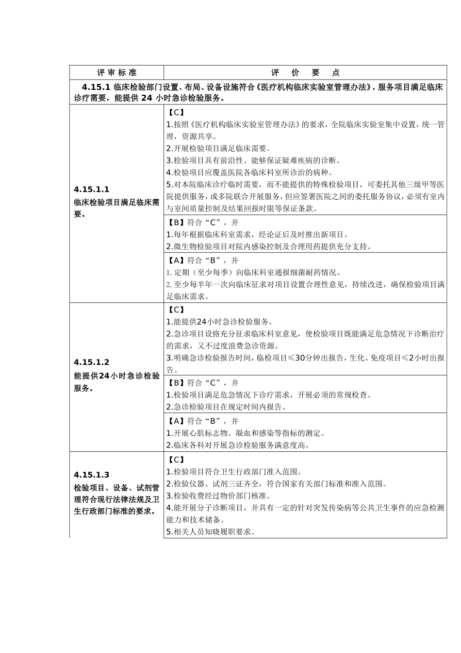 十五、临床检验管理与持续改进(检验科)_第2页