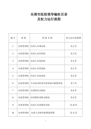 医院领导职权目录及权利运行流程