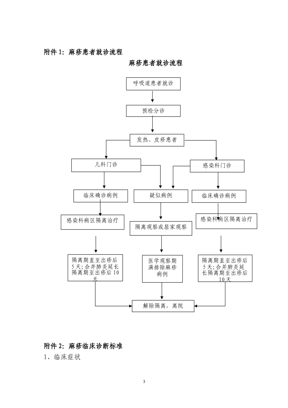 医院麻疹防控应急预案_第3页
