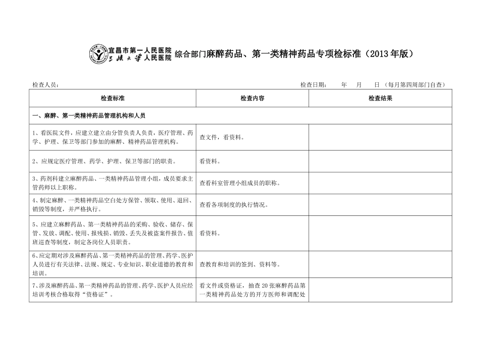医院麻醉药品一类精神药品检查表(20130713)_第1页