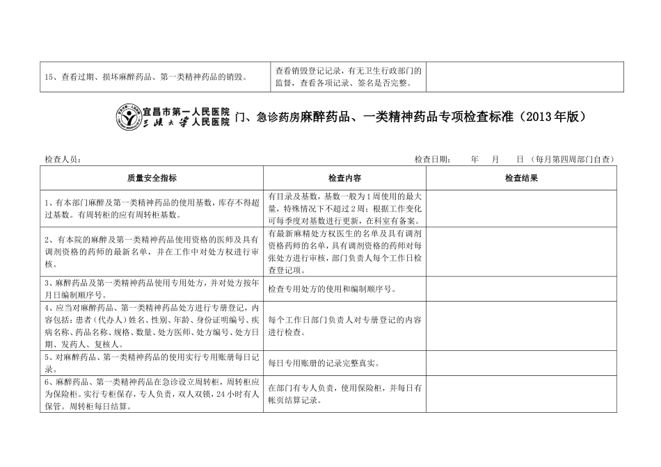 医院麻醉药品一类精神药品检查表(20130713)_第3页