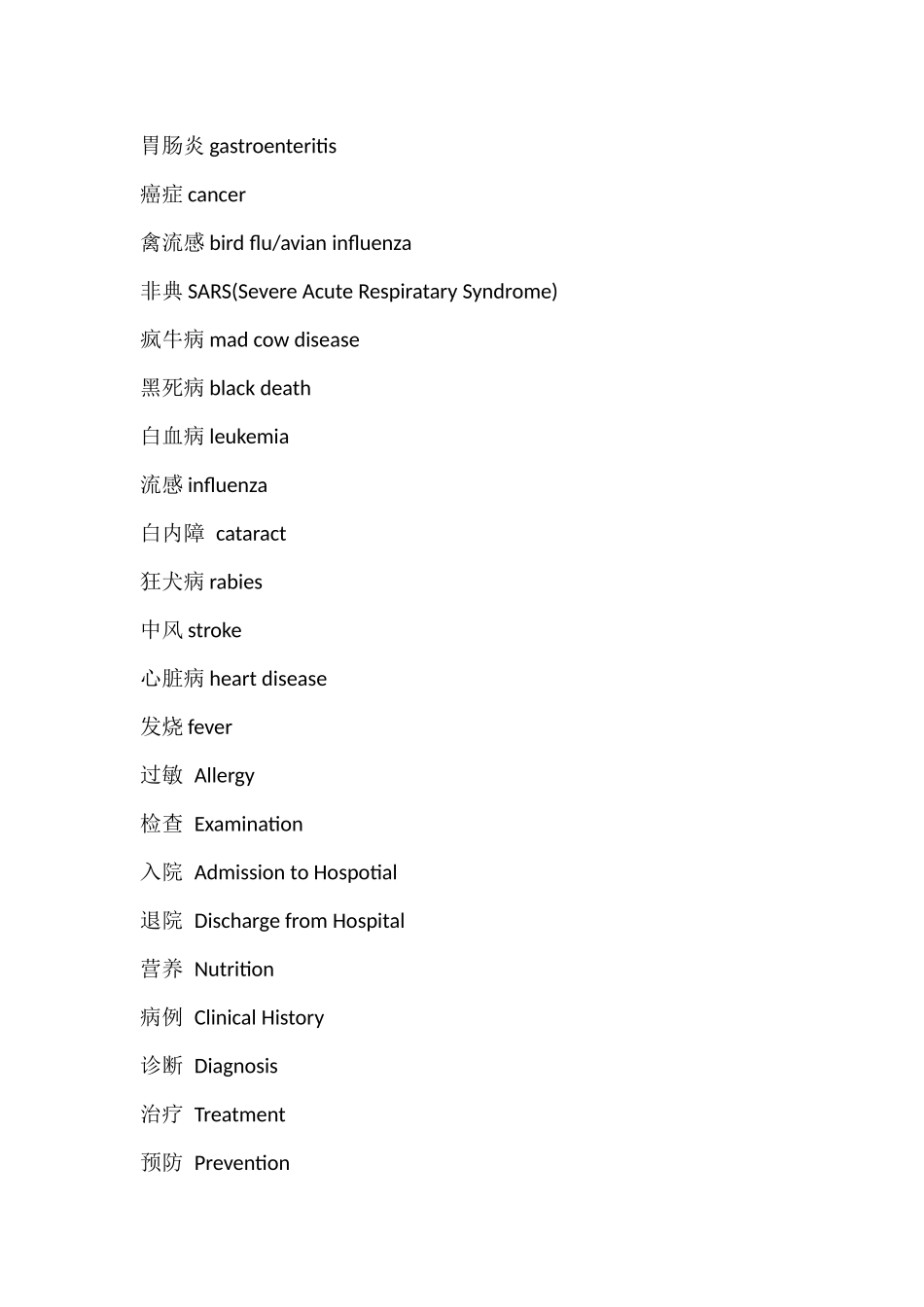医院相关英语口语_第2页