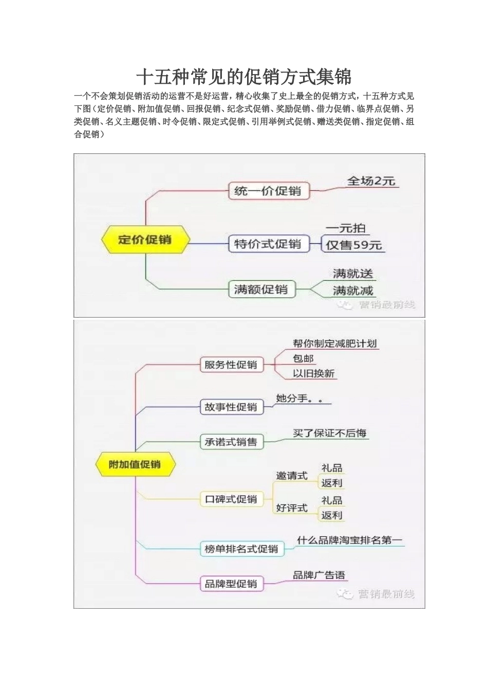 十五种常见的促销方式集锦_第1页