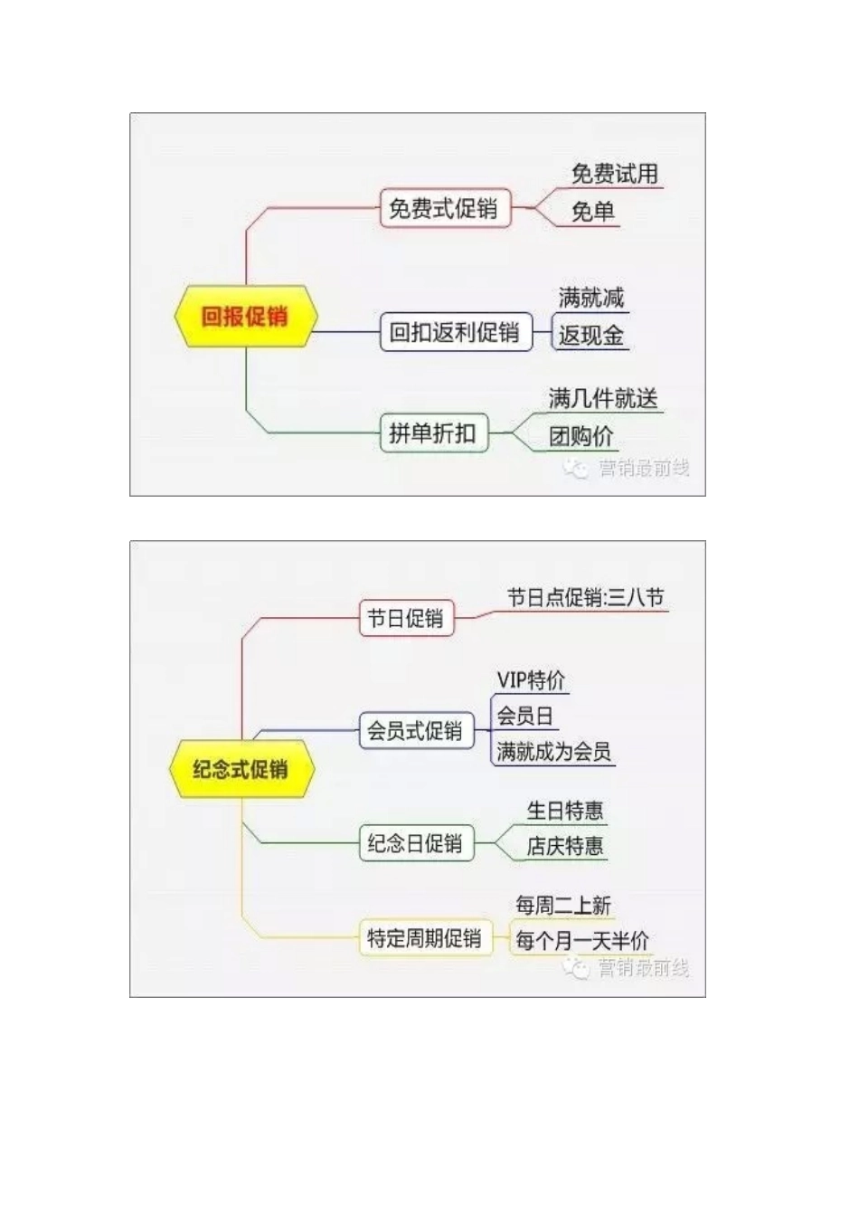 十五种常见的促销方式集锦_第2页