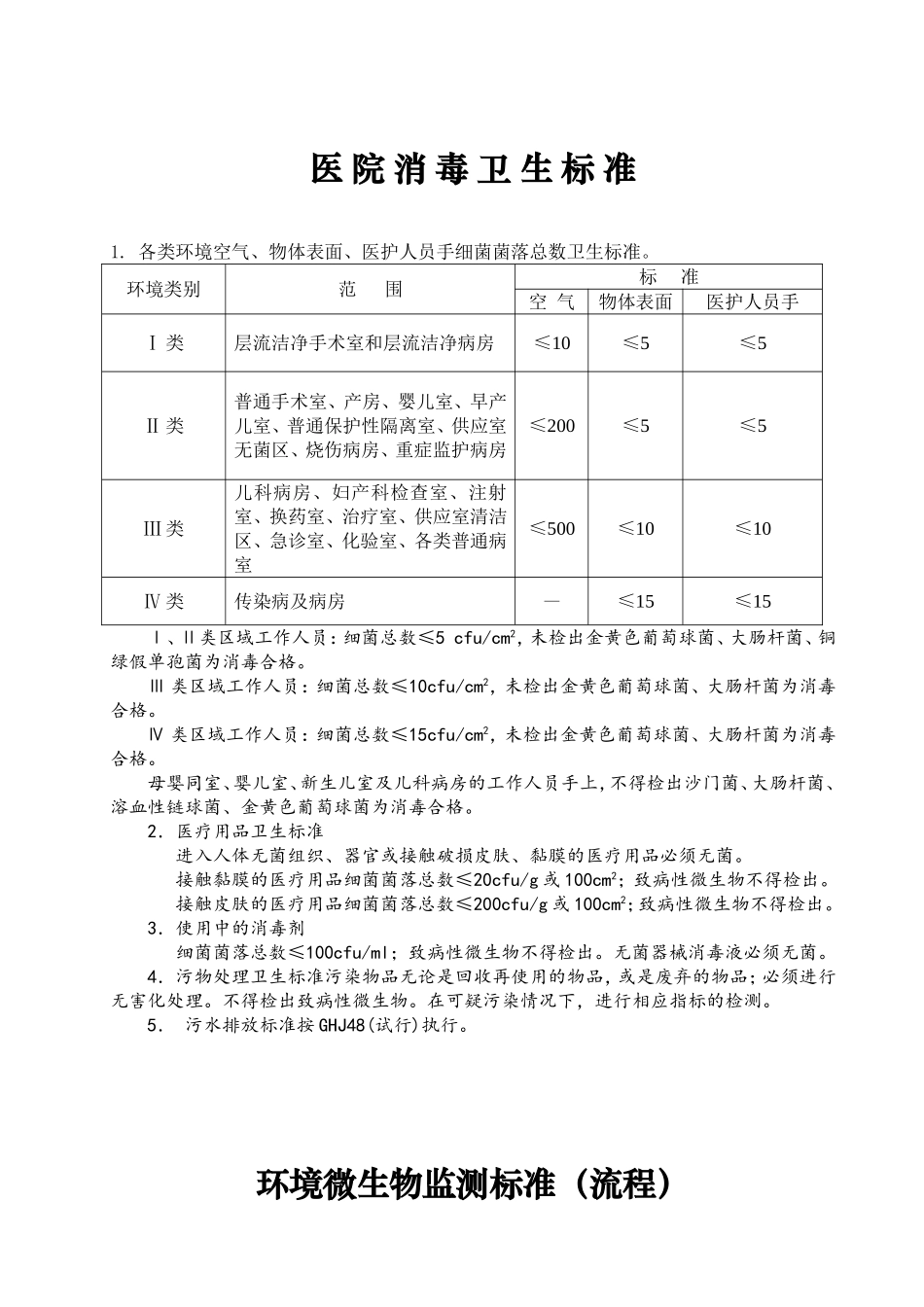 医院消毒卫生标准1_第1页