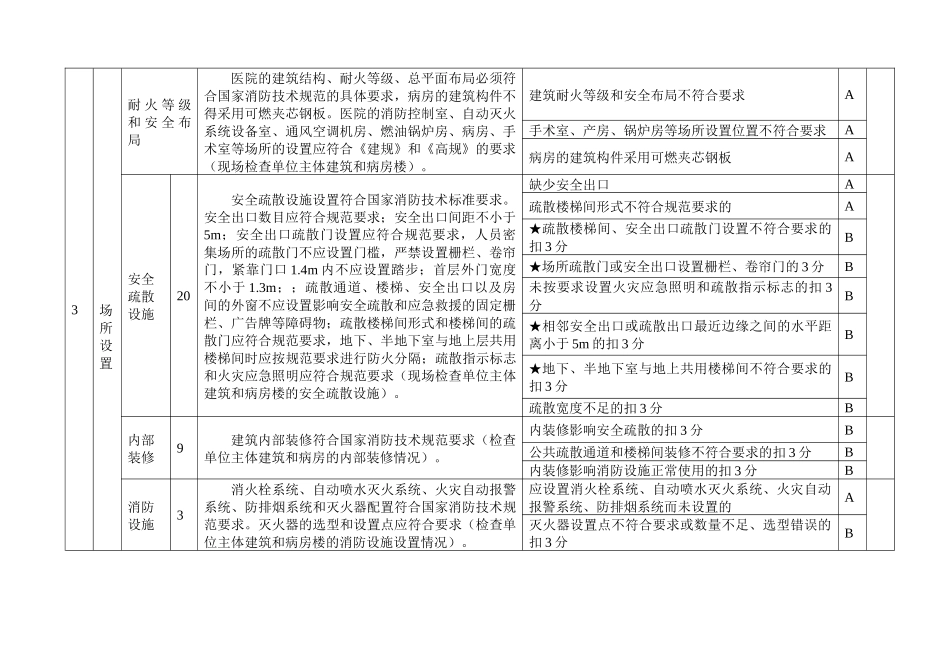 医院消防安全标准化管理评定细则_第2页