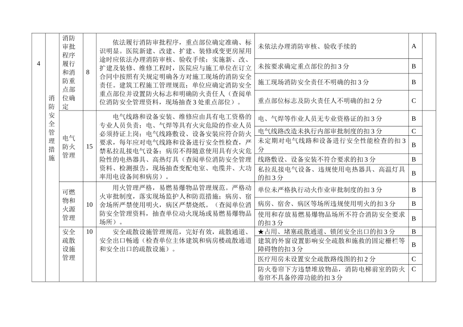 医院消防安全标准化管理评定细则_第3页