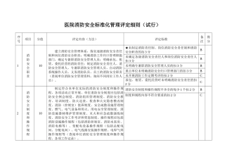医院消防安全标准化管理评定细则