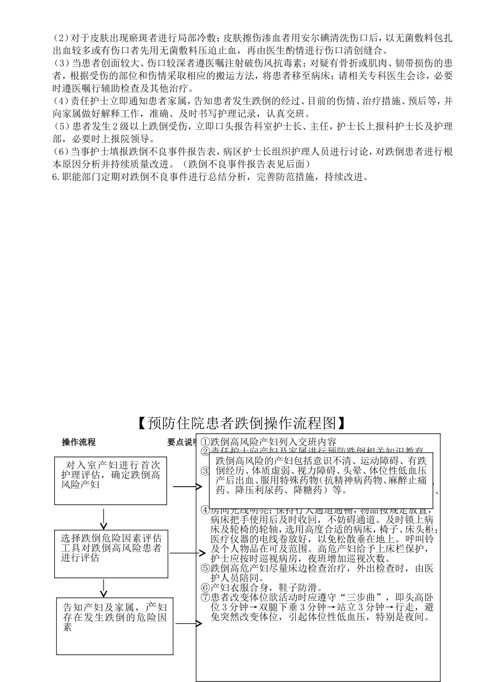 医院预防患者跌倒标准流程SOP_第2页
