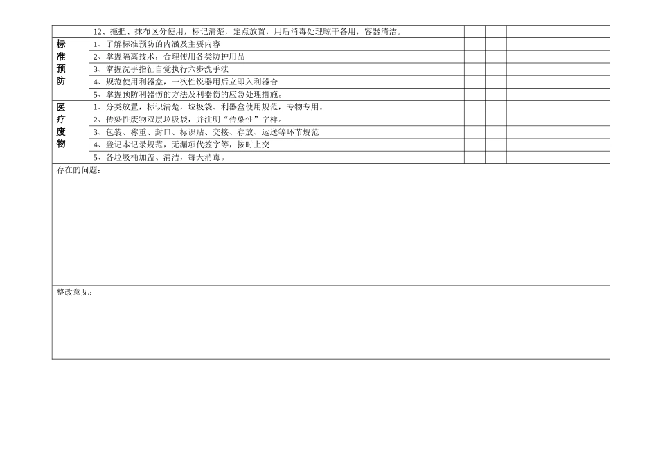 医院院感自查评分表_第2页