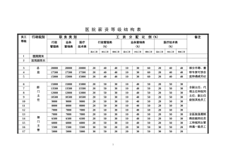 医院薪资等级结构表