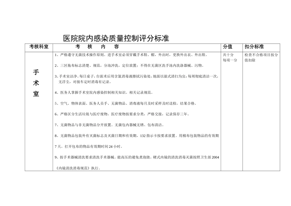 医院院内感染质量控制评分标准_第1页