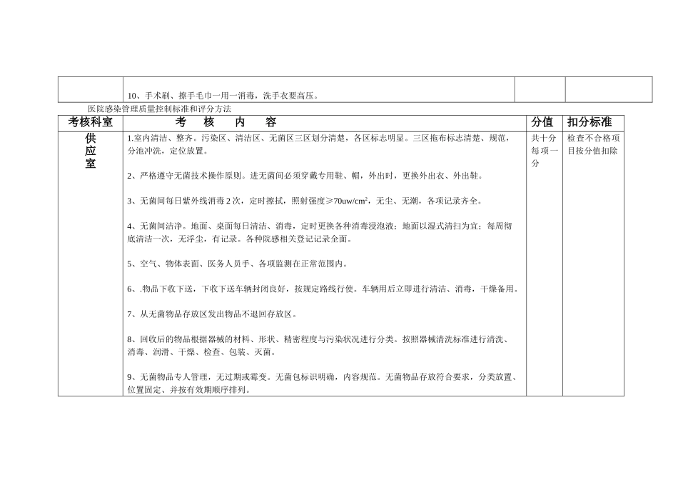 医院院内感染质量控制评分标准_第2页