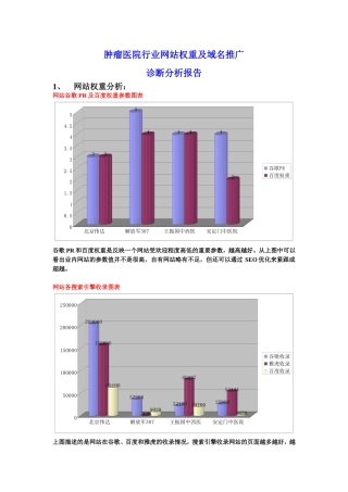 医院行业网站权重及域名推广