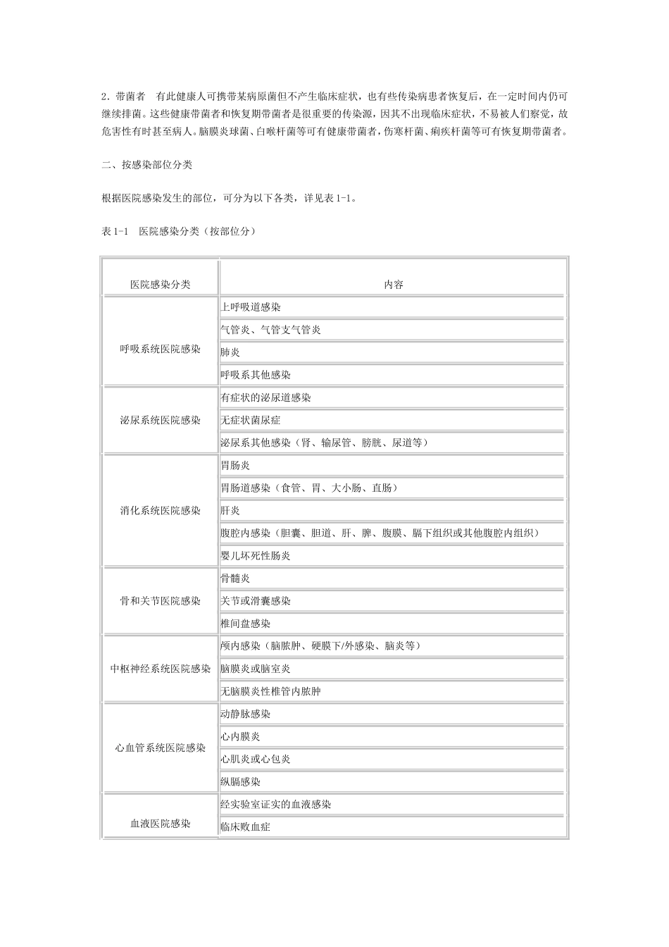 医院感染的分类_第2页