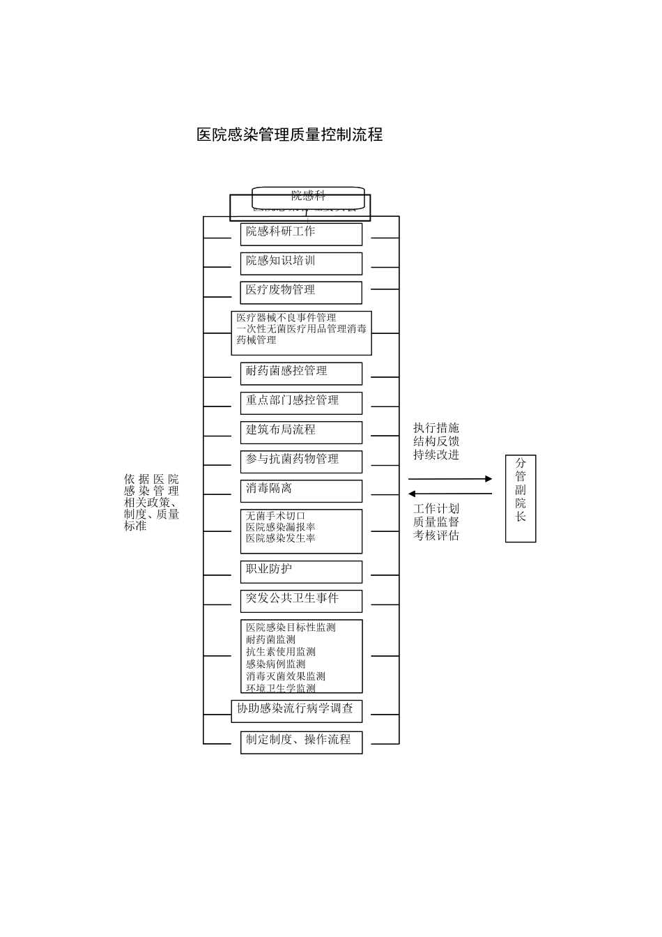 医院感染防控工作各种流程资料_第1页