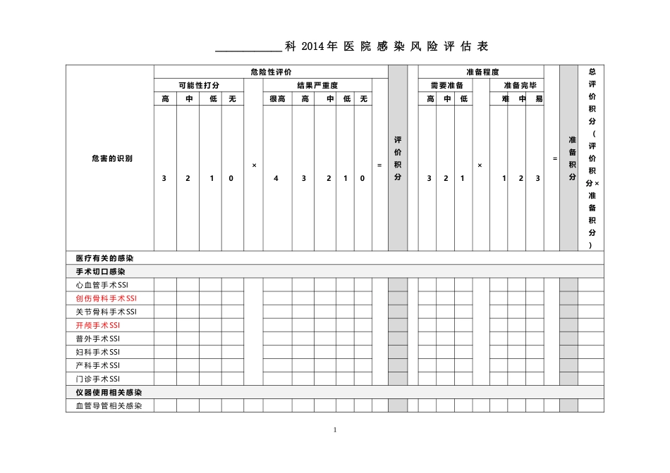 医院感染风险评估表_第1页