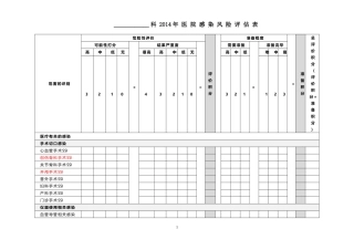 医院感染风险评估表